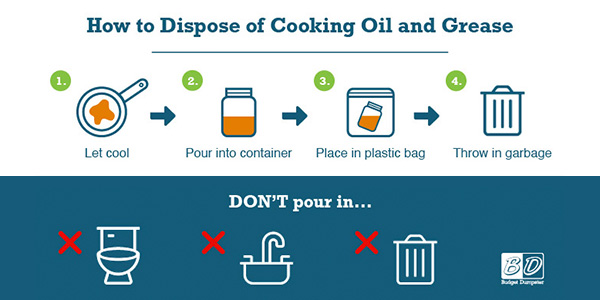 How to Dispose of Used Frying Oil: The Ultimate Guide