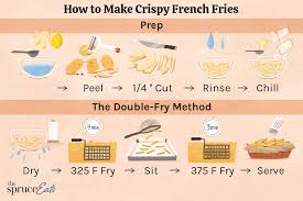 The Ultimate Guide: How to Deep Fry French Fries Step by Step